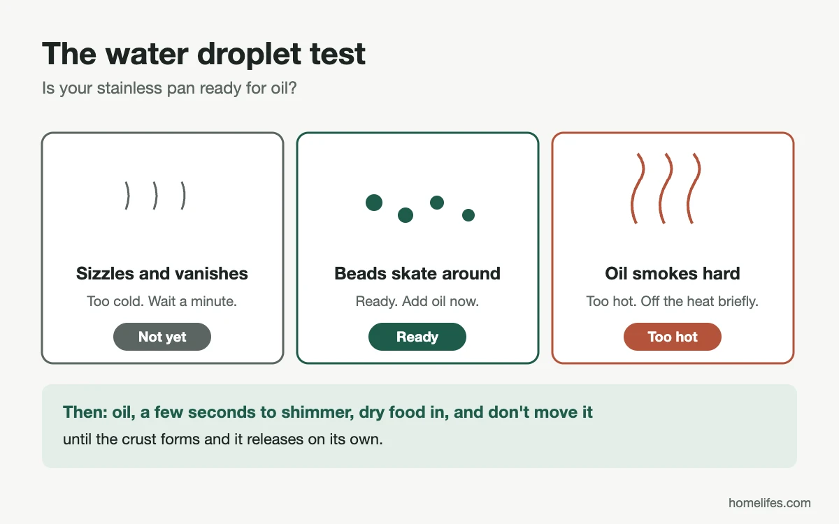 Diagram: the water droplet test for a stainless steel pan, from too cold to ready to too hot